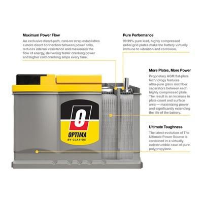 Optima Yellow Top Car and Truck Battery | AGM | 800CCA | Group Size 48