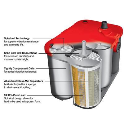 Optima Red Top Car Battery | Group 34 | 800CCA AGM