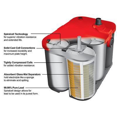 Optima Red Top Car Battery | Group 34R | 800CCA AGM