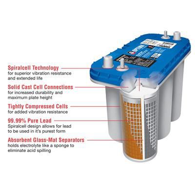 Optima Blue Top Marine & RV Battery | Deep Cycle AGM | 55AH | 750CCA | Group Size 34M