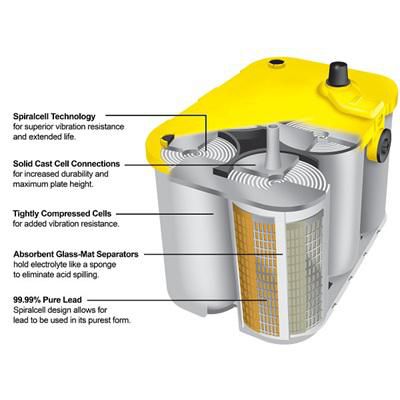 Optima Yellow Top Heavy Duty Battery | Dual Purpose AGM | 900CCA | Group Size 31