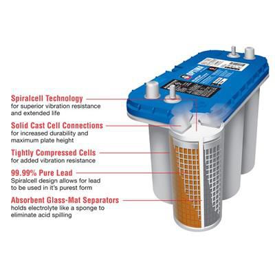 Optima Blue Top Marine & RV Battery | Deep Cycle AGM | 800CCA | Group Size 27